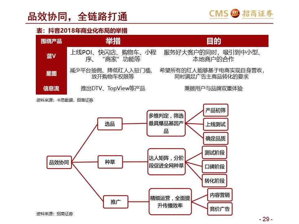 AI商业写作全攻略：涵内容创作、营销策略与用户痛点解决之道