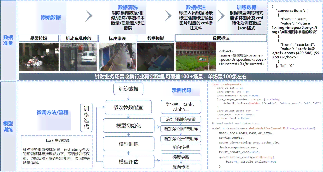 智能模型生成个性化智能体描述方案