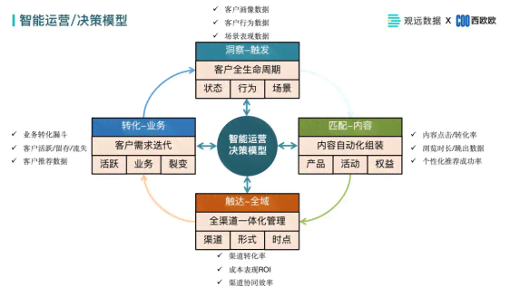 智能模型生成个性化智能体描述方案