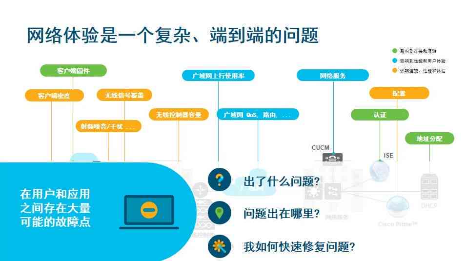智能AI一键生成高效专业PPT解决方案，涵多场景应用与用户需求