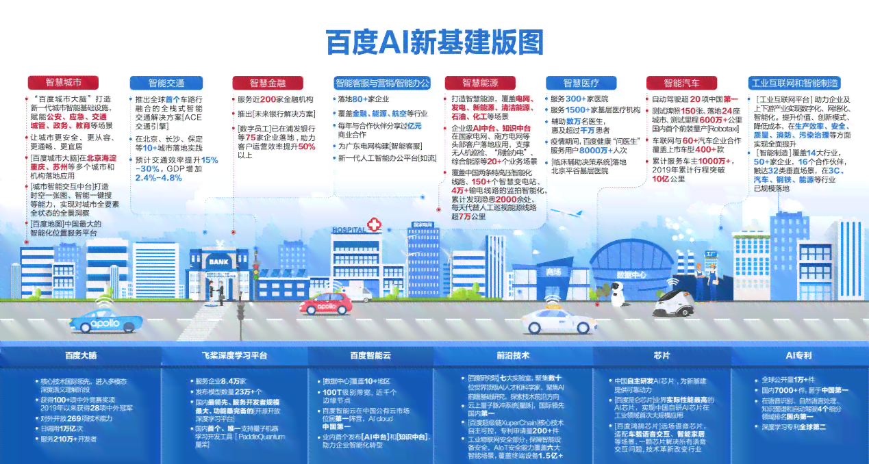 AI智能化系统：全方位解决方案与前沿技术解析，满足用户多样化需求