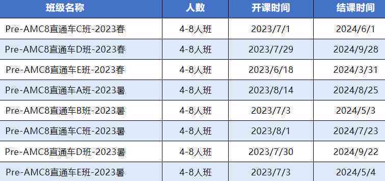 2023年上海AI绘画培训权威排名：涵热门机构、课程质量与学员反馈指南