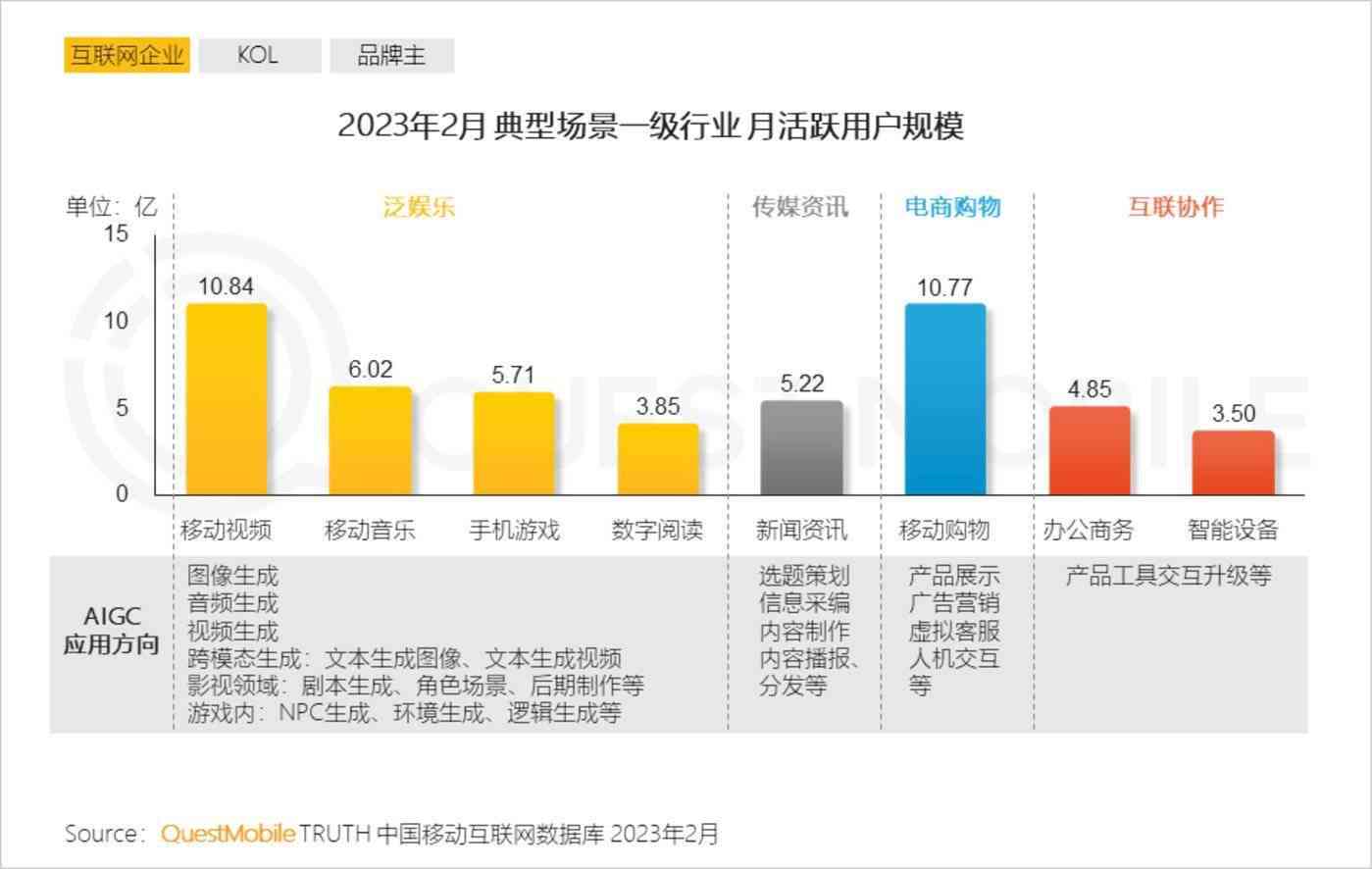 2023年上海AI绘画培训权威排名：涵热门机构、课程质量与学员反馈指南