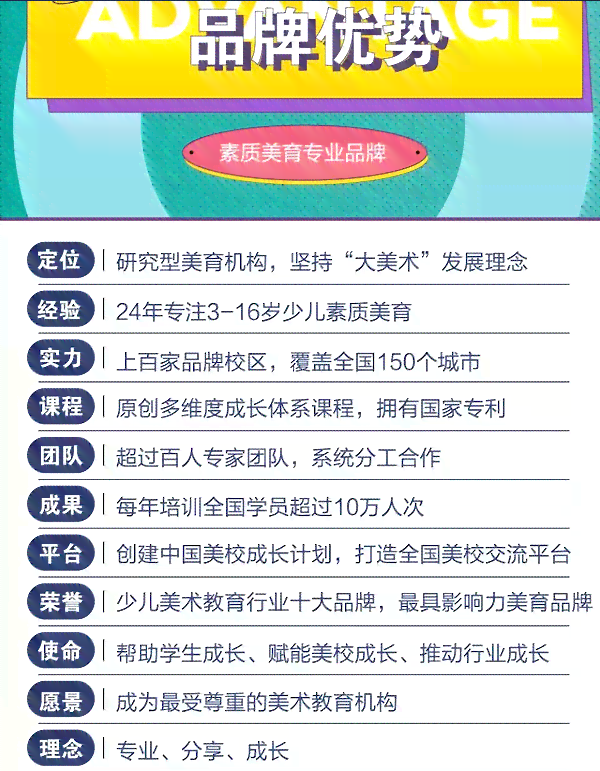2023年上海AI绘画培训权威排名：涵热门机构、课程质量与学员反馈指南