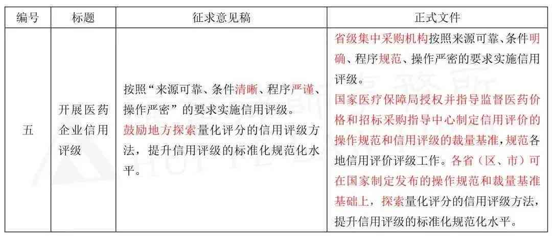 AI生成智能对象文件的完整指南：从基础操作到高级技巧与应用实践