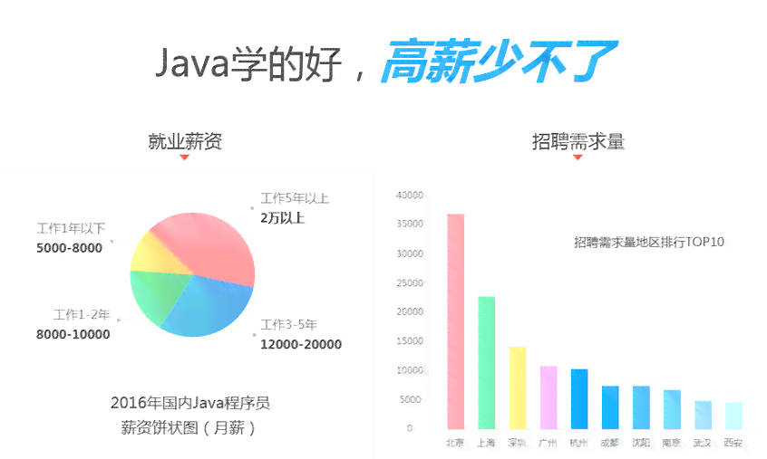ai客服培训机构怎么样：多家机构对比分析