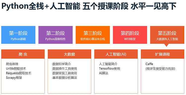 ai客服培训机构怎么样：多家机构对比分析