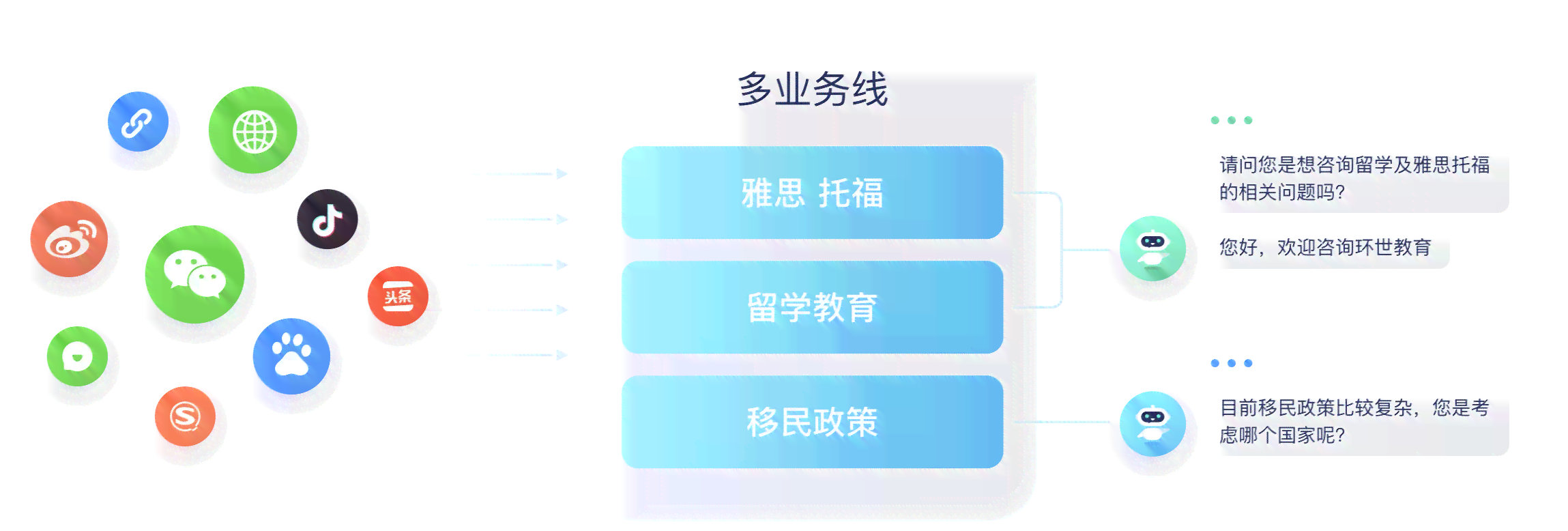 深入了解AI客服：功能、优势与应用场景解析