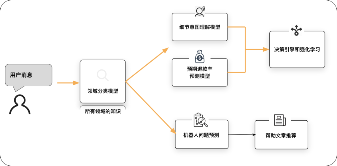 深入了解AI客服：功能、优势与应用场景解析