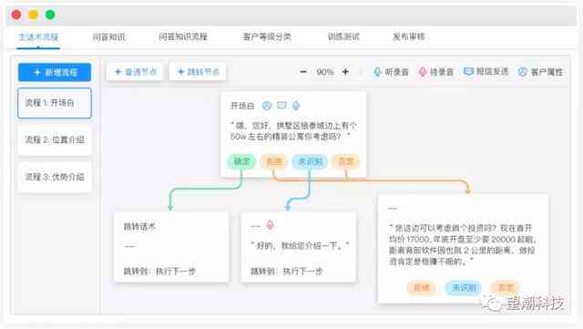 AI在线客服：全面解析智能客服系统与WordPress集成
