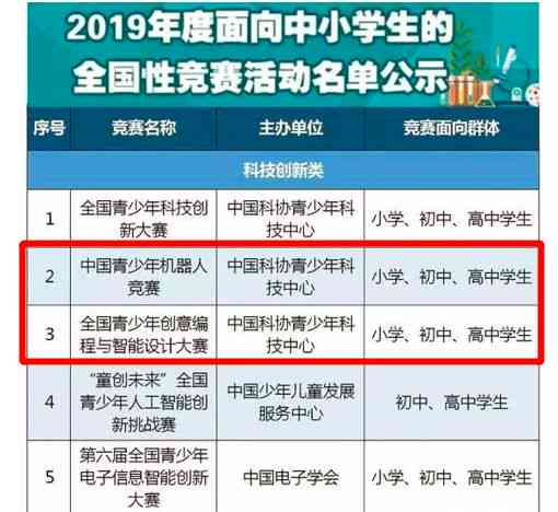 合肥人工智能专业培训机构推荐：哪家少儿编程与设计培训班更胜一筹