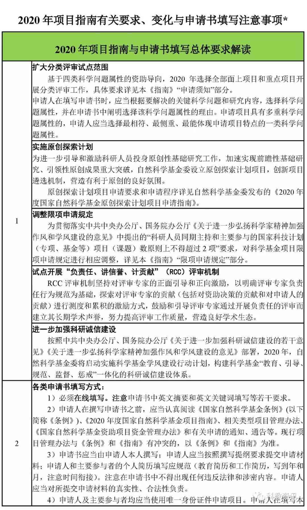 项目申报书写作规范：最新撰写要点与步骤详解