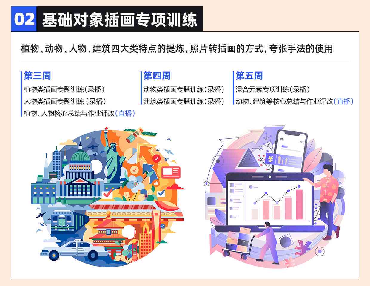 零基础报插画培训班：价格、合适性、实用性与优劣分析
