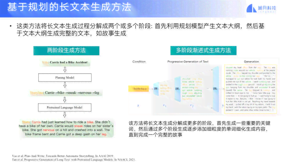 AI文件生成完整指南：从创建到应用，全方位解答生成方法与技巧