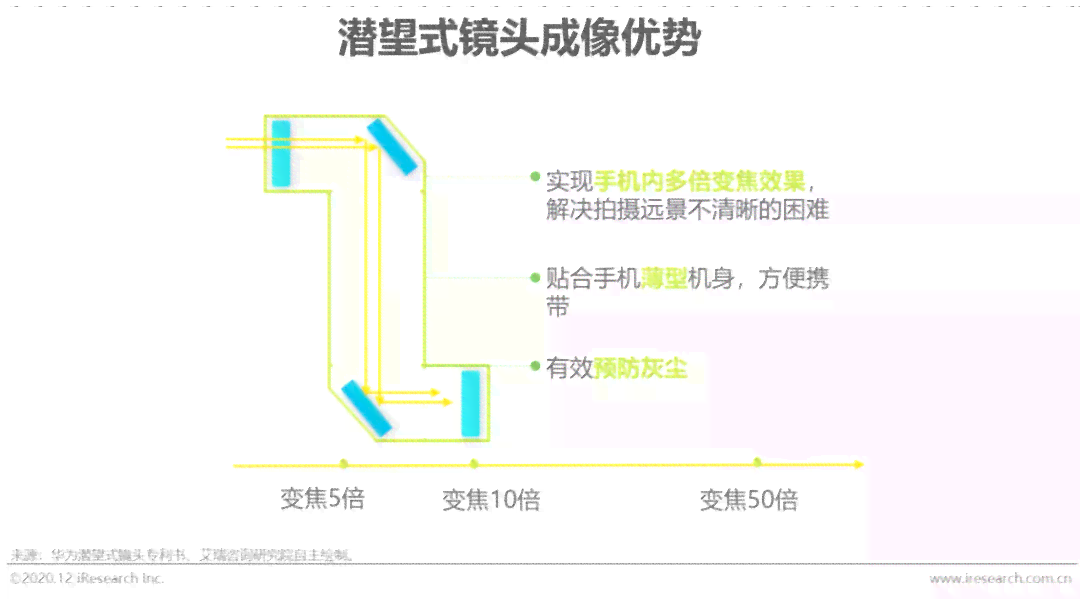 ai生成光感效果是什么：原理与实现方法详解