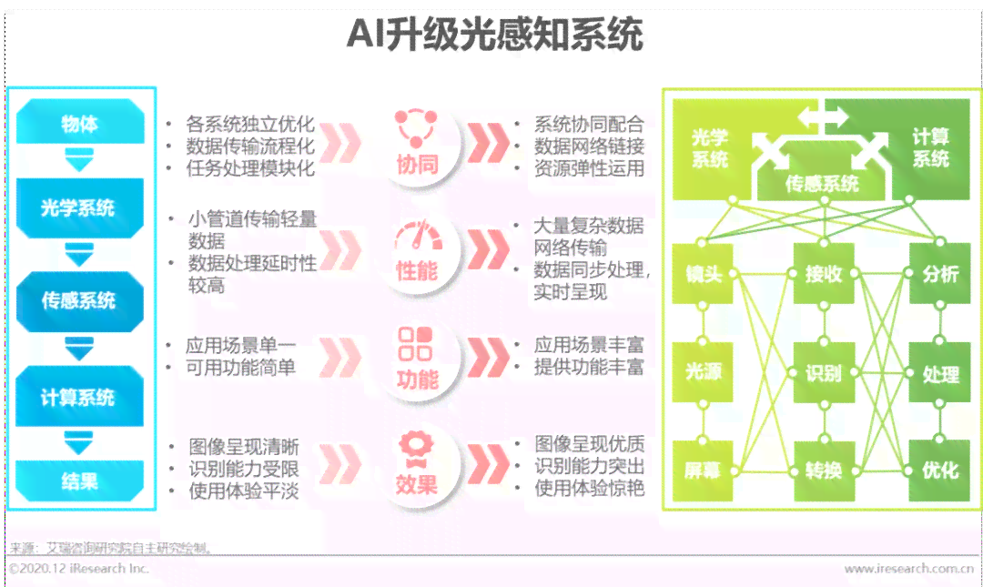 深度解析：AI实现光效果的技术方法与综合应用指南