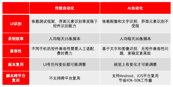 全面解析：如何评估AI生成效率及优化生成效果的方法与技巧