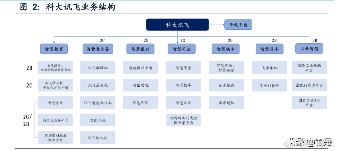 如何查看AI历记录：在哪里调出及具体内容查看方法