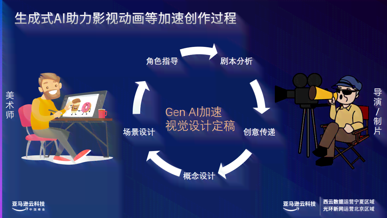 一站式动画制作神器：全方位满足创意动画设计与生成需求