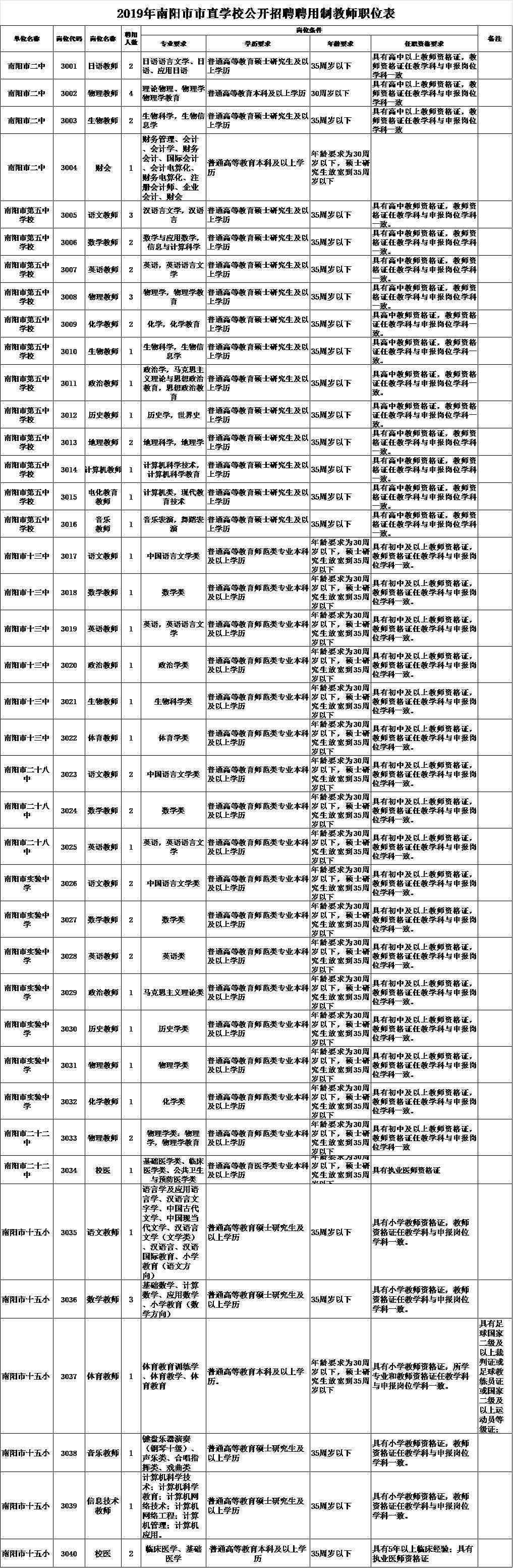 南阳培训班火灾追踪：名单、招聘、招生信息一览，六要点梳理