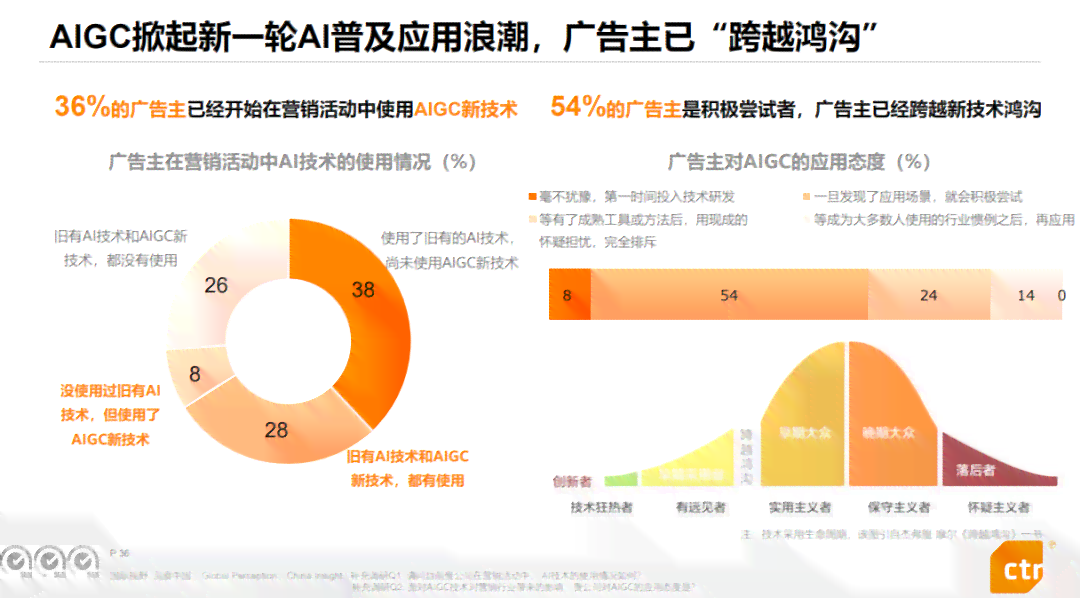 AI智能设计广告：全方位解决创意制作、投放策略与效果分析问题