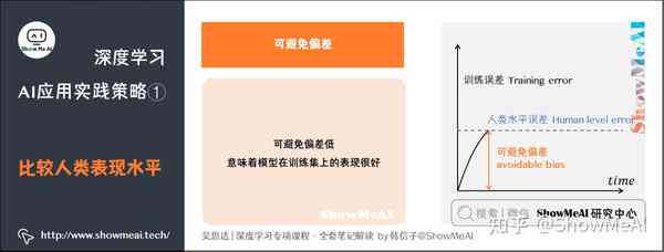 恩达AI培训学校：深度学实战教程与动态解析及职业发展指导
