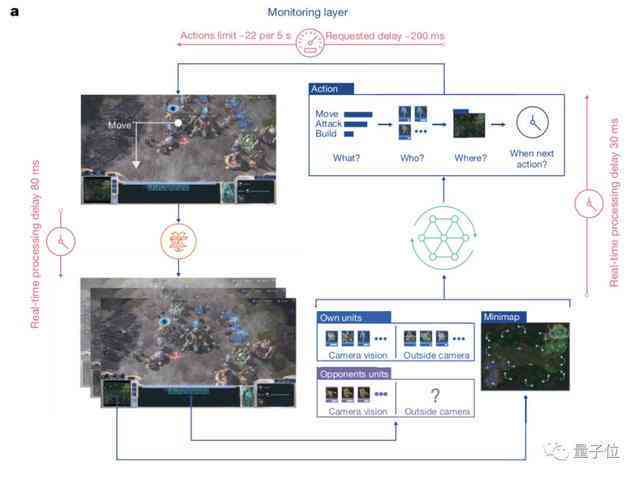 盘点：AI自主创造的游戏类型及其代表作，探索人工智能游戏开发全貌