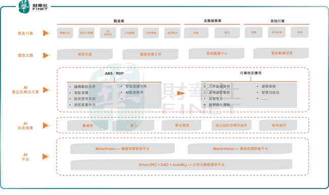 AI制作游戏：软件、素材、界面全流程及盈利模式