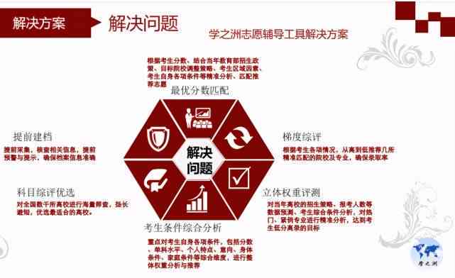 高考志愿填报：AI靠谱推荐，精准助力志愿填报决策