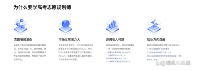 智能AI高考志愿填报专家——全方位在线指导，精准匹配理想大学与专业