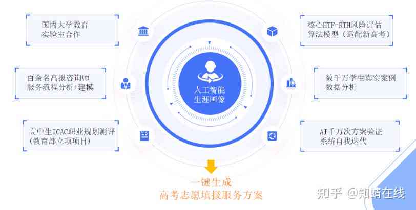 智能AI高考志愿填报专家——全方位在线指导，精准匹配理想大学与专业
