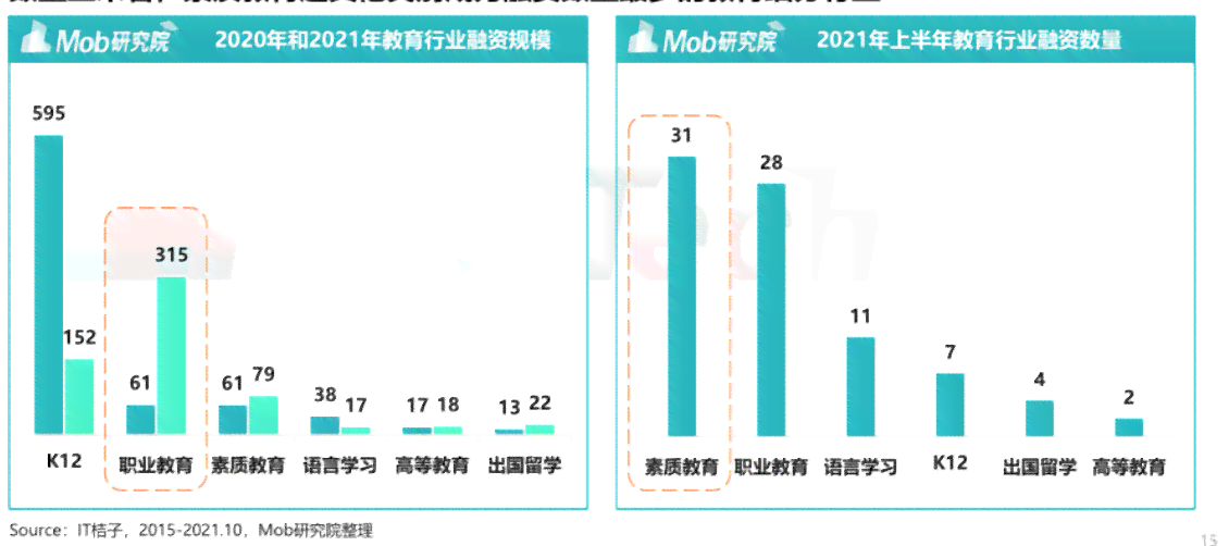 上海灸培训机构综合评测：精选多家学校，全面对比教学质量与就业前景