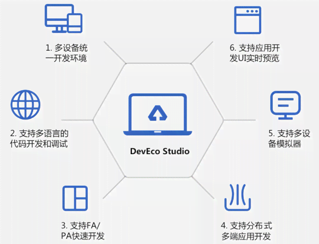 如何运用智能AI工具：一份详尽的教程指南教你怎么使用