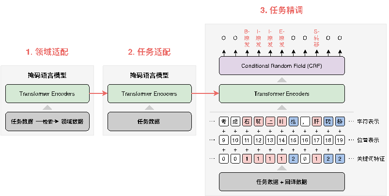思维可视化神器：AI智能推荐生成信息可视化软件工具