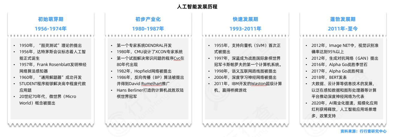 AI信息可视化模板大全：涵多种场景与应用，满足全方位用户需求