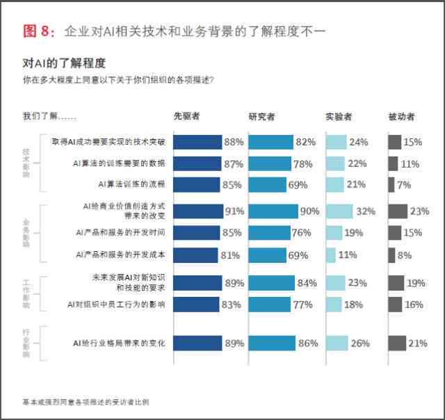 ai怎么设计自己的名字颜色及使用方法详解