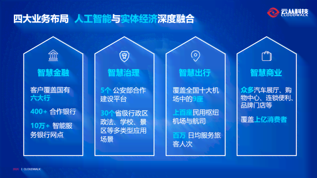 全方位解析：咖啡馆AI生成技术及其在现代餐饮业的应用前景