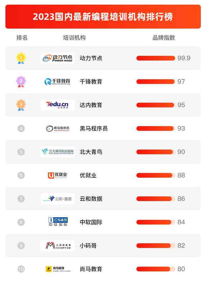 线上培训机构排名前十：涵小学、初中、高中及企业编程培训