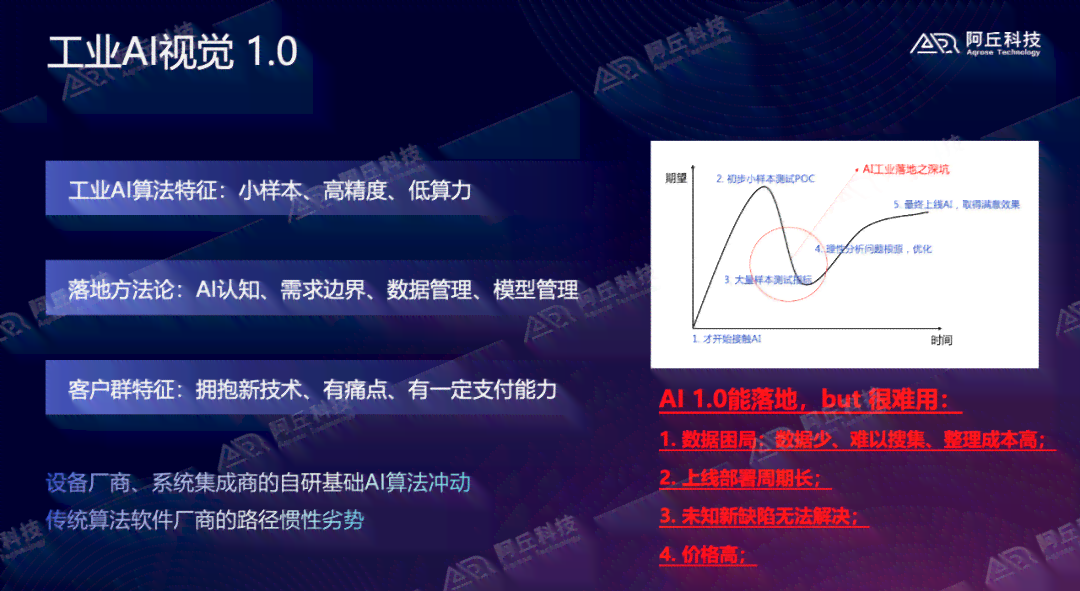 如何利用AI生成演讲主题视频短片的具体步骤与方法
