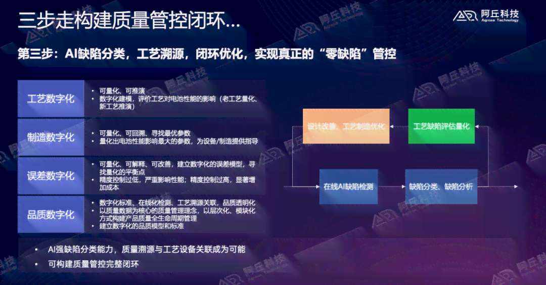 如何利用AI生成演讲主题视频短片的具体步骤与方法