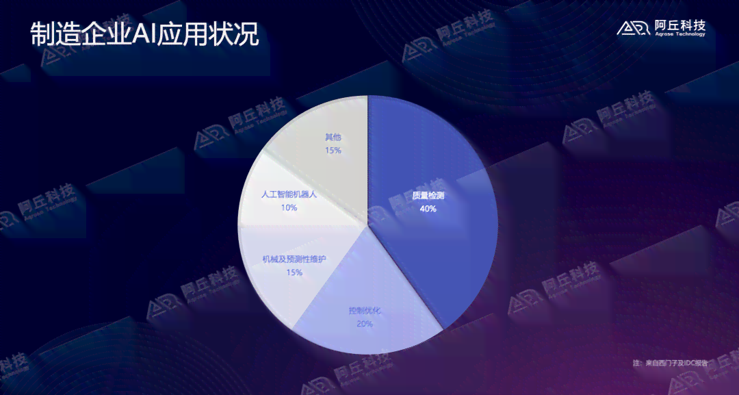 AI生成演讲主题短片全攻略：从策划到制作一步到位的完整指南