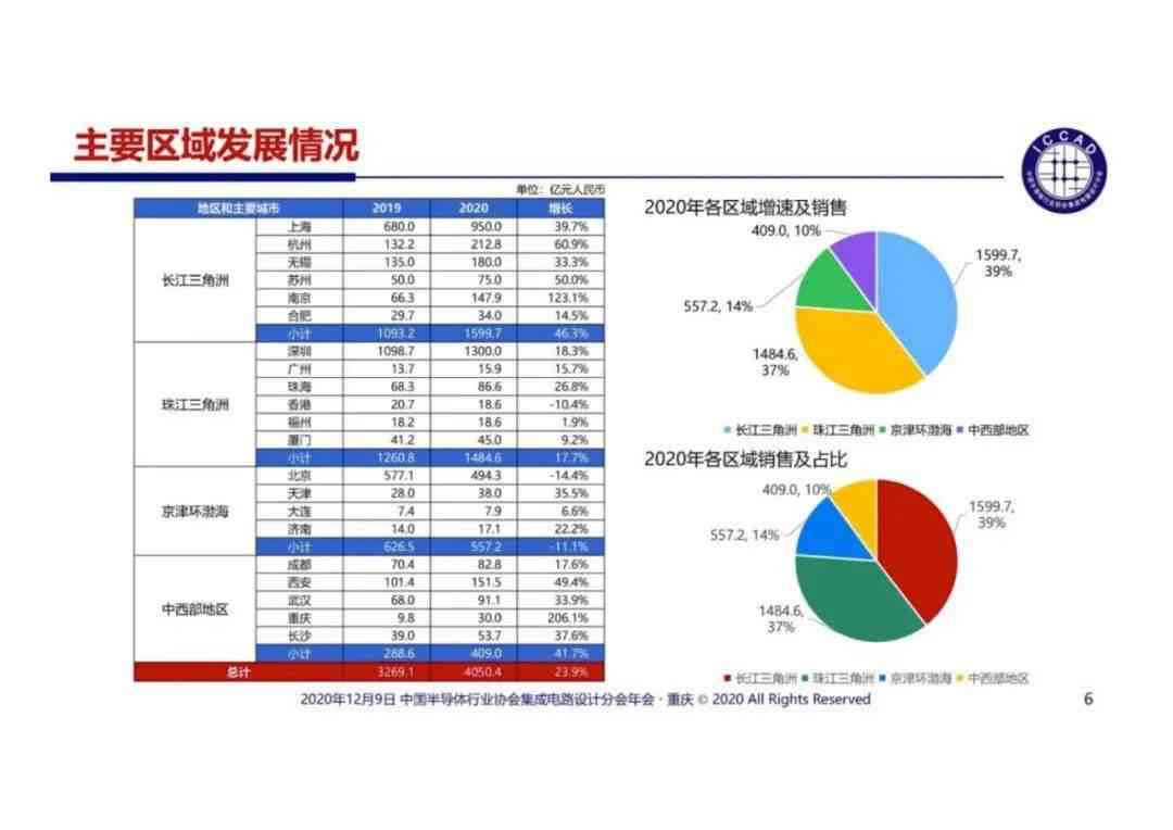 AI生成演讲主题短片全攻略：从策划到制作一步到位的完整指南