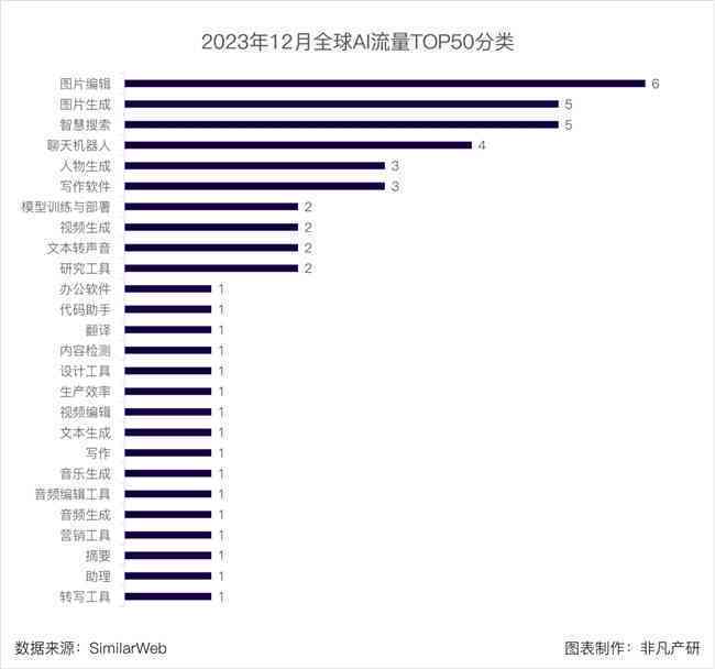 2023年度国内AI写作软件综合排名：Top 10热门工具一览及用户评价解析
