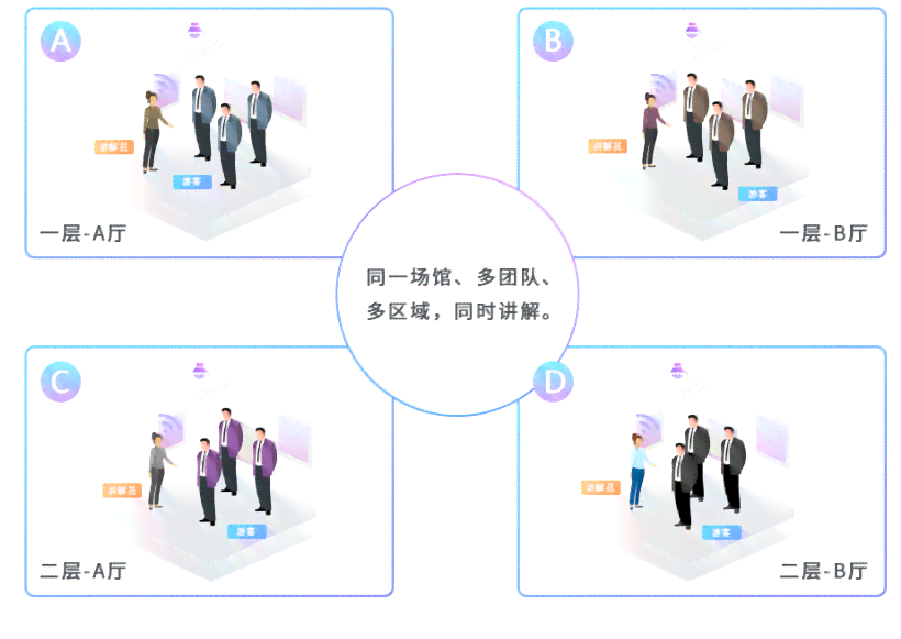 全方位智能AI讲解员培训教程：涵展厅应用、技能提升与用户互动策略