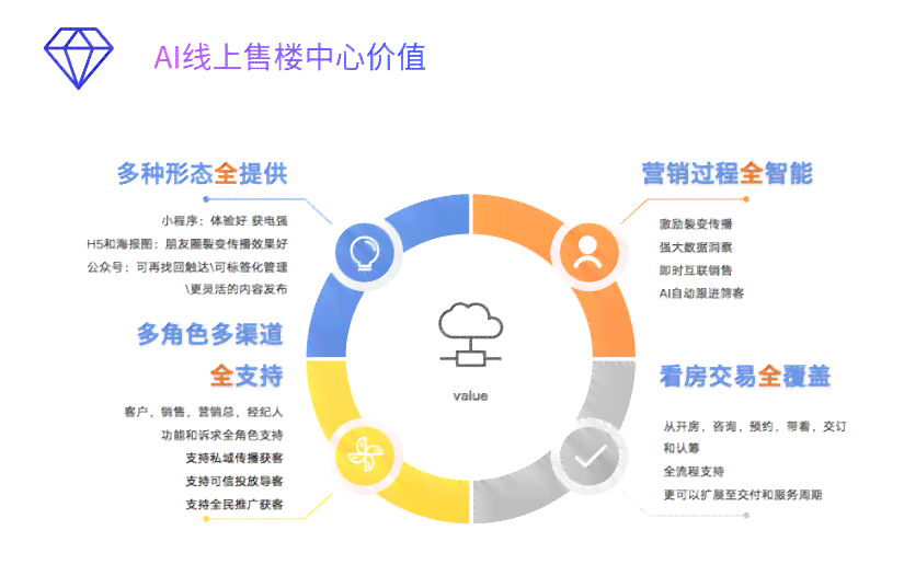 智能AI辅助创作：一站式生成高品质文案，涵多种场景与用户需求