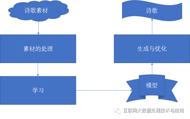 智能推荐：哪些人工智能写诗软件与生成器助力诗歌创作