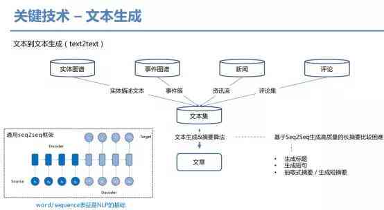智能写作辅助：AI智能批改作文的技术原理与运用