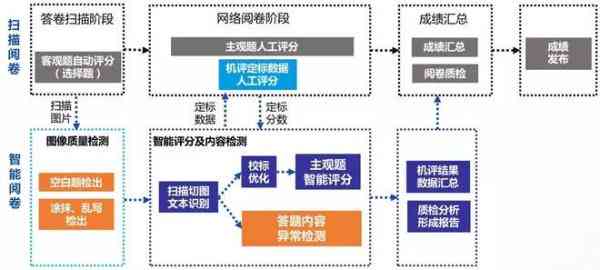 湖北论文ai写作技术