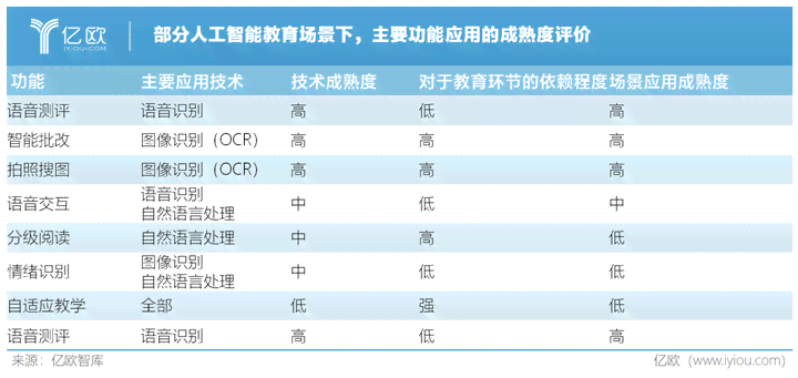 ai智能教育培训：如何开办班次、优劣分析及骗局揭秘