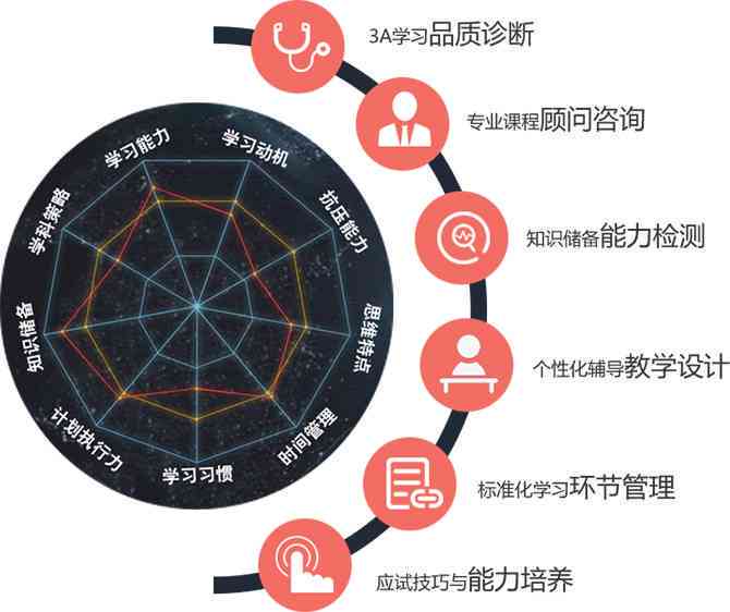 全方位智能培训解决方案：打造个性化在线学与教学平台